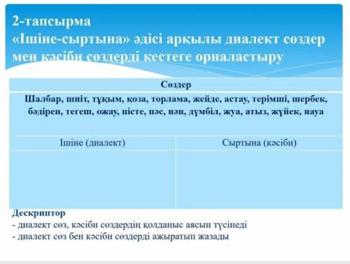 Ішіне сыртына әдісі арқылы диалект сөздер мен кәсіби сөздерді кестеге орналастыру ​