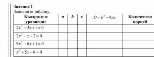 Задание 1 заполните таблицу: квадратное уравнение​