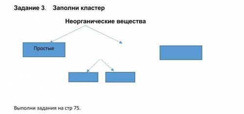 Заполните кластер неограниченных веществ3 слова, ​