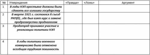 ОПРЕДЕЛИТЕ ВЕРНЫ ЛИ УТВЕРЖДЕНИЯ ОБ ЭКОНОМИЧЕСКОЙ ПОЛИТИКЕ БОЛЬШЕВИКОВ. ОТМЕТЬТЕ В ТАБЛИЦЕ ВЕРНОЕ УТВ