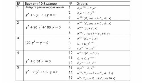 Решить, обязательно нужно решение, без него задача не будет выполнена