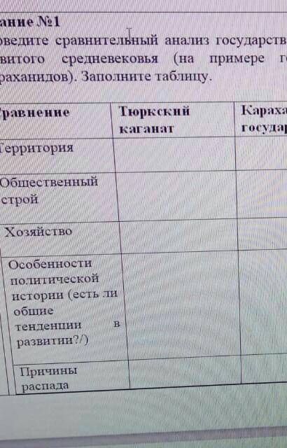 проведите сравнительный анализ государств раннего и развитого средневековья на примере государства К