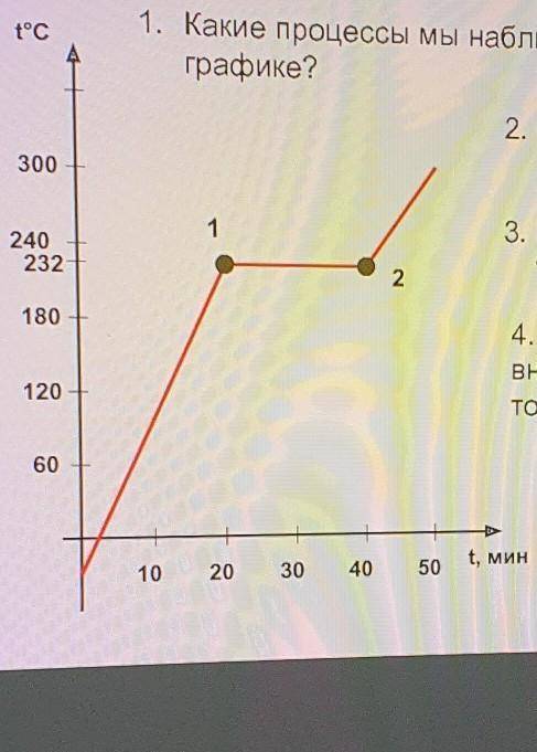 1. Какие процессы мы наблюдаем на этом графике?2. Определите, какое этовещество?3. Какова начальнаят
