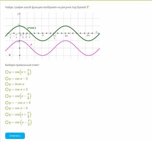 Найди, график какой функции изображён на рисунке под буквой F .
