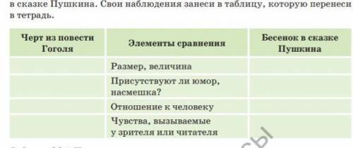 Сравни описание гоголевского черта с описанием бесенка не сказке Пушкина, Свои наблюдения занеси в т