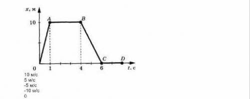 На графике дан график независимости перемещения тела от времени. Нет тела на пятой секунде? * Не под
