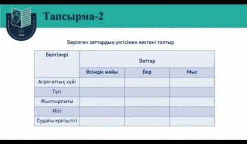 Берілген заттардың үлгісімен кестені толтыр​