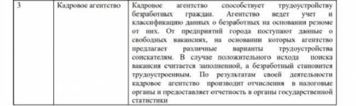 Задание № 2 Проанализировать предметную область, уточнив и дополнив ее, руководствуясь. собственным