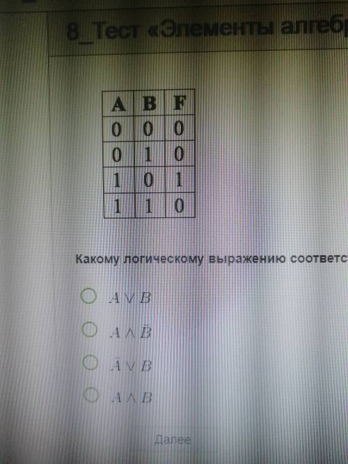 Какому логическому выражению соответствует данная таблица истинности: