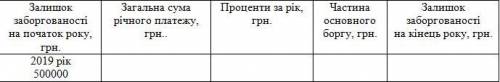 Как посчитать эту таблицу по кредиту если ставка 20 % .