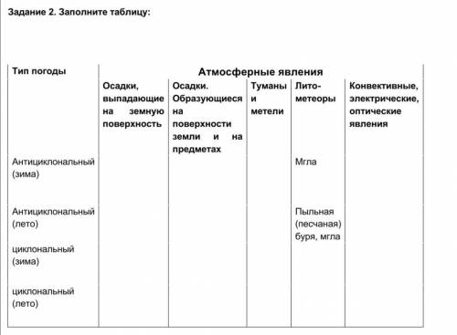 Что вообще нужно вставить в таблицу?