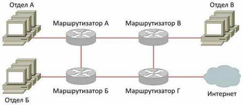 Задание Используя схему сети, приведенную на следующем рисунке, а также информацию о количестве комп