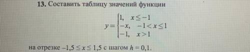 Составить программу по этой задаче на языке VBA, используя оператор цикла for.