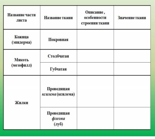 БЫСТОР биологияи : Параграф 9 читать рисунок 54 нарисовать и по данному параграфу заполнить прикрепл