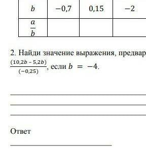 Найди значение выражение, предворительно упростив (10,2b-5,2)/(-0,25), если b =-4​