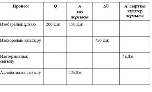 ​ Физика 8 класс (Сынып)