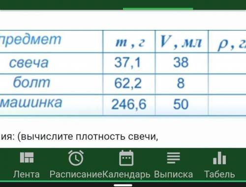 Вычислите плотность свечи, болта и машинки и занести данные в таблицу) p=m/v​