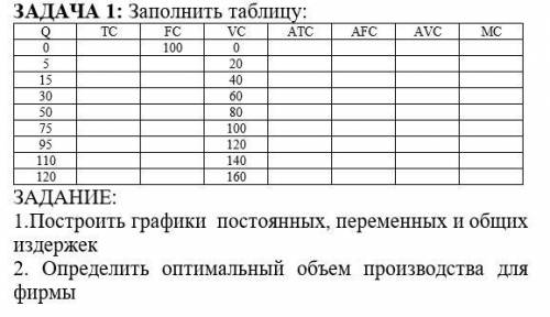 Тема: Расчет издержек производства