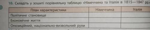 Скласти порівняльну таблицю Німеччина та Італія в 1815-1847