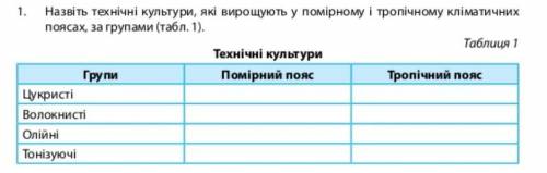 Практична робота з географії 9 клас О. Бойко​