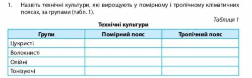 Географія Практична робота в​