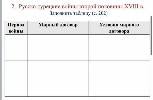 Русско-турецкие войны второй половины XVIII в. Заполните таблицу. Толко правильно