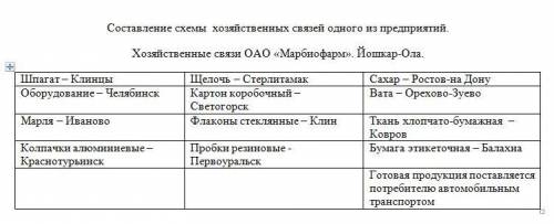 ОАО «Марбиофарм» производит антисептические средства, витаминные препараты, БАДы, противоаллергическ