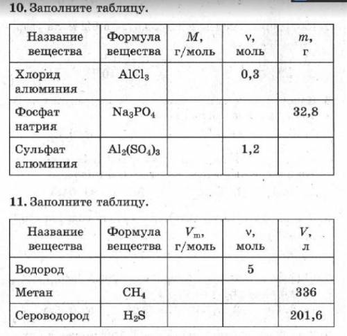 с химией Нужно заполнить таблицы с решением.