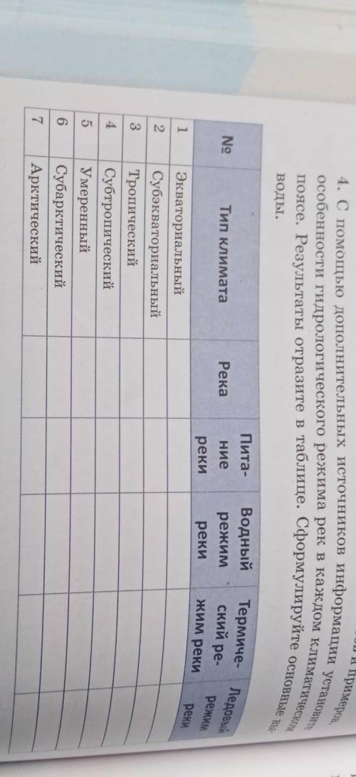 4. С дополнительных источников информации установите особенности гидрологического режима рек в каждо
