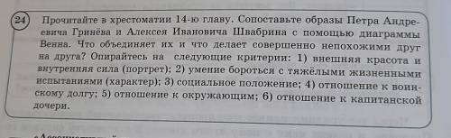 Прочитайте в хрестоматии 14-ю главу. Сопоставьте образы Петра Андре- евича Гринёва и Алексея Иванови