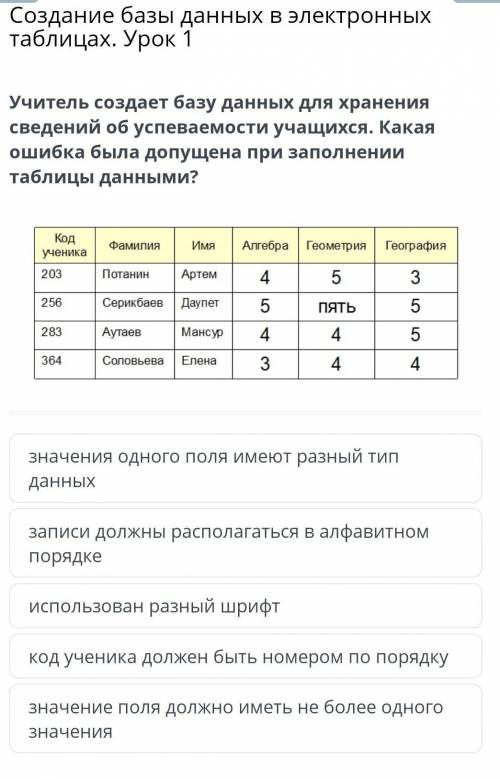 Учитель создает базу данных для хранения сведений об успеваемости учащихся. Какая ошибка была допуще