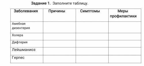 Заболевания Причины Симптомы Меры профилактикиАмебная дизентерияХолераДифтерияЛейшманиозГерпес ​