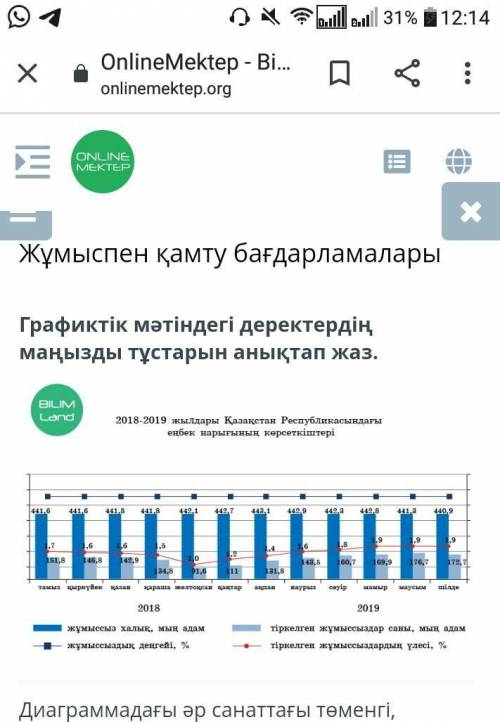 Диаграммадағы әр санаттағы төменгі, тоқталатын болсақ, тіркелген жұмыссыздардың пайыздық үлесі бойын