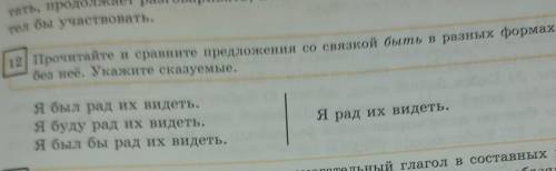 12) Прочитайте и сравните предложения со связкой быть в разных формах и без неё. Укажите сказуемые.Я