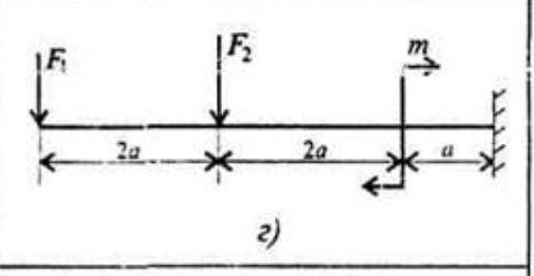 определить реакцию опор. Значение: F1=10кН F2=4,4 кН m=8кН м a=0,2м