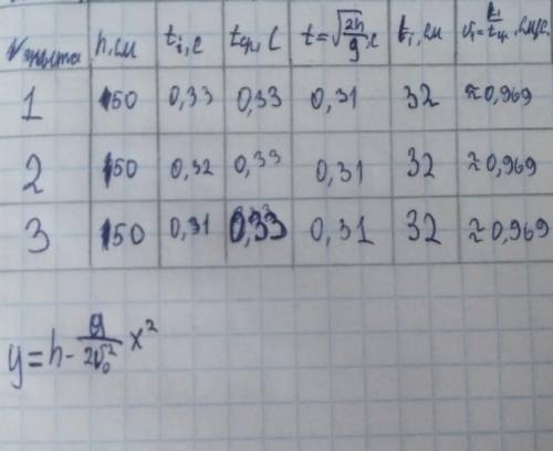 Постройте график по формуле которая ниже таблицы, лабораторная работа по физике: изучение движения т