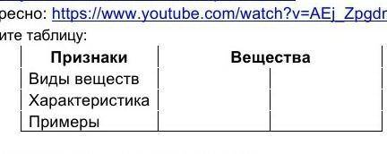 Выполните 1. Заполните таблицу:Признаки ВеществаВиды веществ Характеристик​