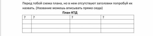 с таблицей, заполнить заголовки, по проекту надо сделать