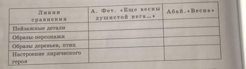 Задание 2. Сопоставь стихотворение Фета Еще весны душистой нега… с фрагментами стихотворения Абая