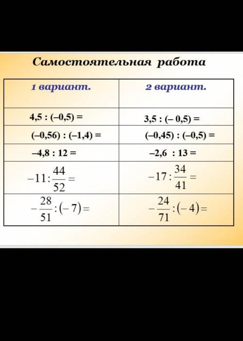 Самостоятельная работа 1вариант. 4,5:(-0,5)= вариант 2 помагите умоляю вас ​