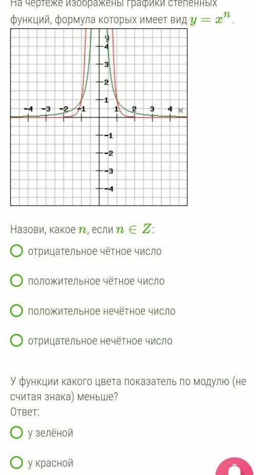 На чертеже изображены графики степенных функций, формула которых имеет вид y=xn.​