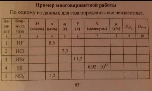 По одному из данных газа определить все неизвестные ​