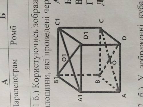 Користуючись зображенням куба ABCDA1B1C1D1 вкажіть паралельні площини які проведені через мимобіжні