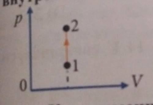 Газ перешёл из состояния 1 в состояние 2. Как изменилась его внутренняя энергия?A) не изменилась;B)