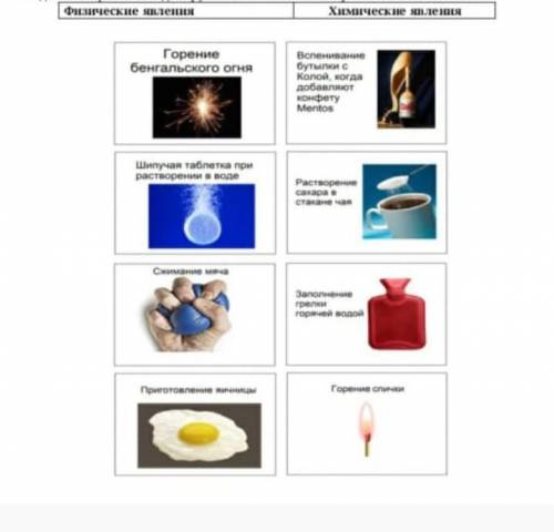 Перед нами карточка с изображением различных явлений разделите карточки на две группы​