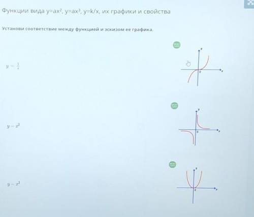 Установи соответствие между функцией эскизом ее графика​