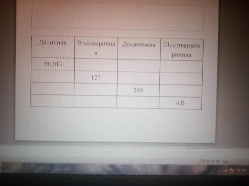 Здравствуйте можете с домашним задание по информатике желательно сегодня или до конца недели. P.s 1