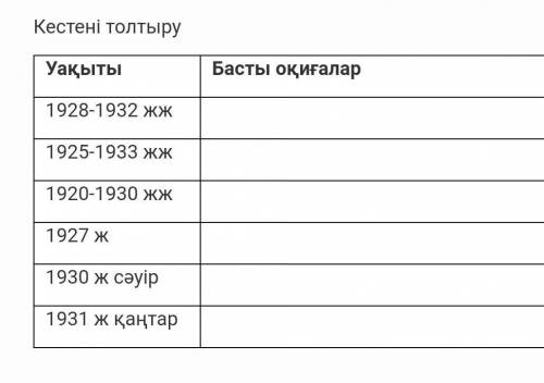 ответ❤тема казакстандагы 1920-1930 жылдардагы индустрияландыру​