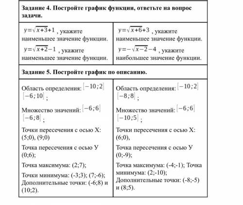 с математикой с графиком Нужно начертить, и ответит на вопрос это четвёртое Пятое начертить очень н