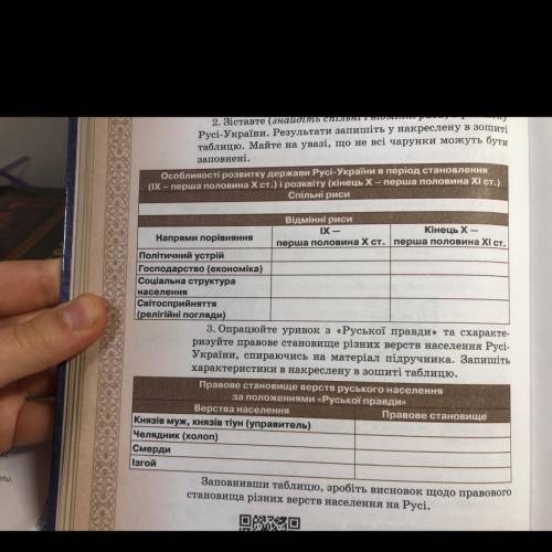 Особливості розвитку держави Русі-України в період становлення (IX - перша половина Х ст.) і розквіт